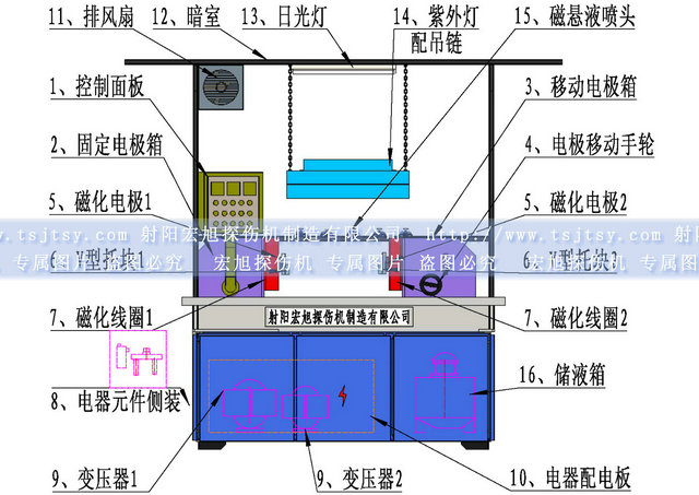 通用探傷機結(jié)構(gòu)圖