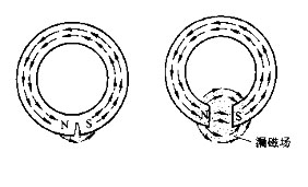 磁粉探傷機(jī)周向磁場(chǎng)