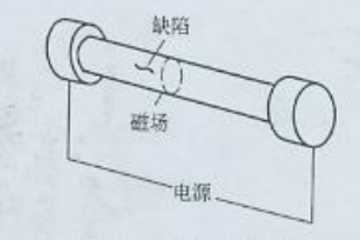 磁粉探傷機(jī)中軸向通電法